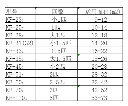 惠来空调维修