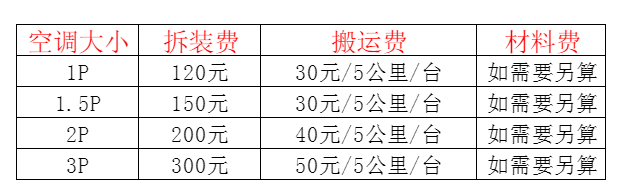 惠来空调移机及费用电话在哪里找